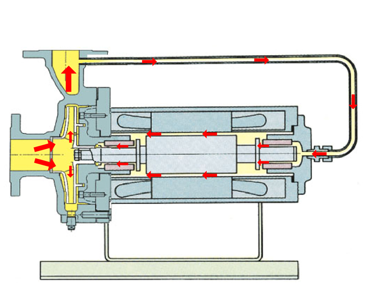 基本型轴外循环屏蔽电泵
